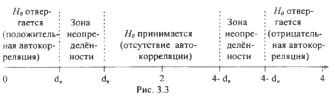 Эконометрика задачи с решением