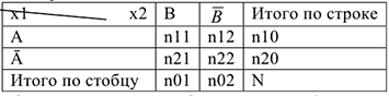 Помощь по эконометрике онлайн