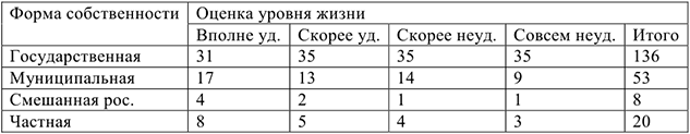 Помощь по эконометрике онлайн