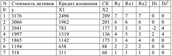 Помощь по эконометрике онлайн