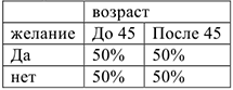 Помощь по эконометрике онлайн