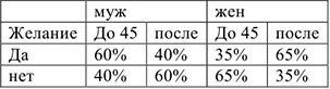 Помощь по эконометрике онлайн