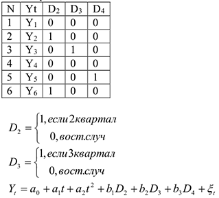 Помощь по эконометрике онлайн