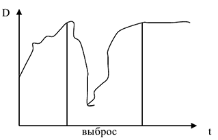 Помощь по эконометрике онлайн