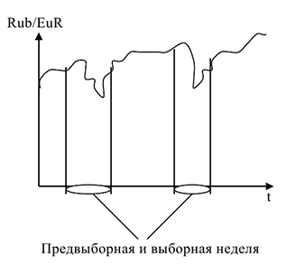 Помощь по эконометрике онлайн