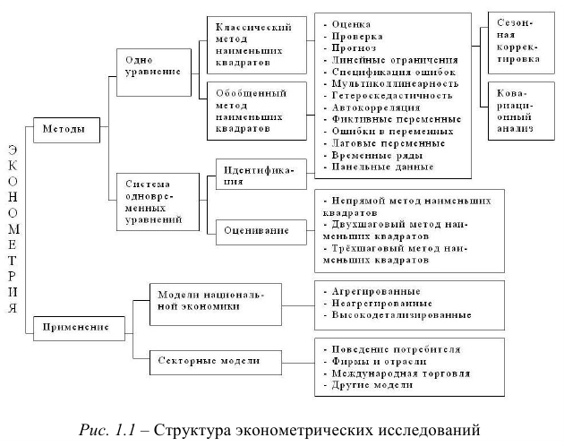 Задачи по эконометрике