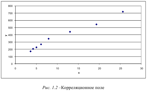 Задачи по эконометрике