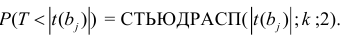 Задачи по эконометрике