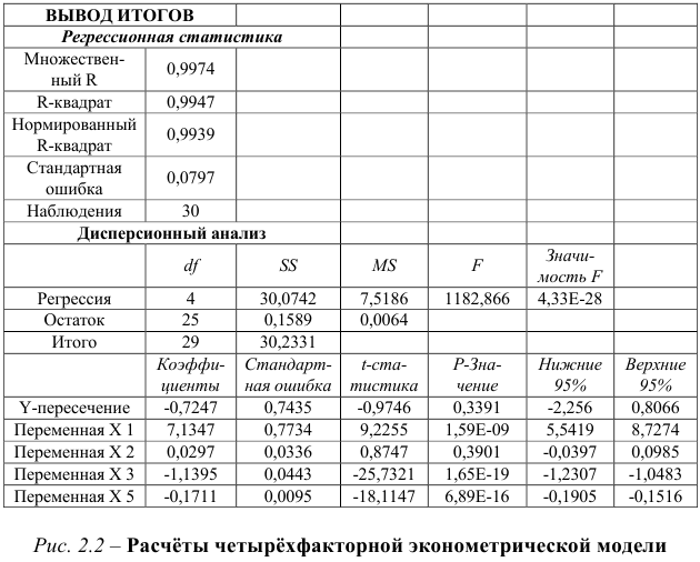 Задачи по эконометрике