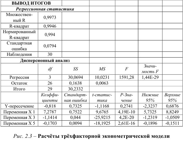 Задачи по эконометрике