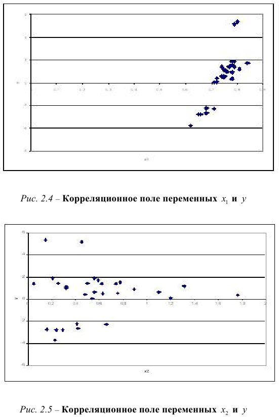 Задачи по эконометрике