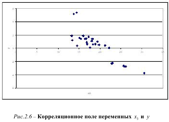 Задачи по эконометрике