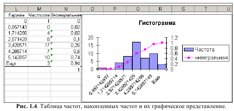 Решение задач по эконометрике в Excel