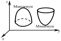 Абсолютные экстремумы функции двух переменных