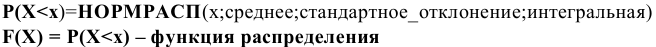 Решение задач по эконометрике в Excel