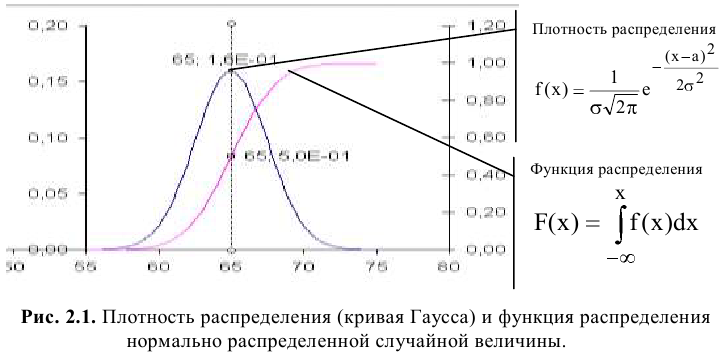 Решение задач по эконометрике в Excel