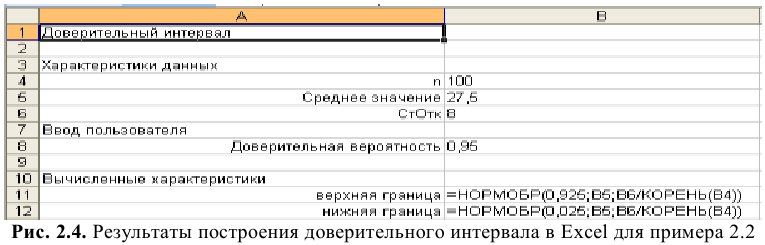 Решение задач по эконометрике в Excel