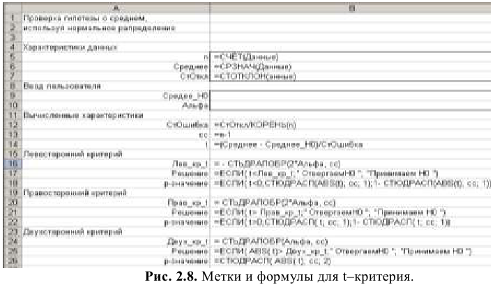 Решение задач по эконометрике в Excel