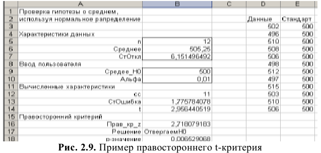 Решение задач по эконометрике в Excel