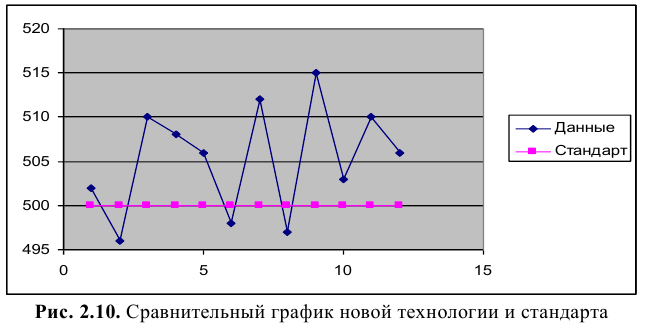 Решение задач по эконометрике в Excel