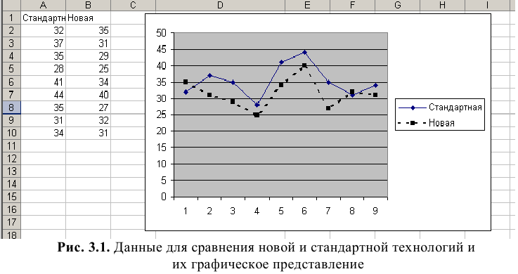 Решение задач по эконометрике в Excel