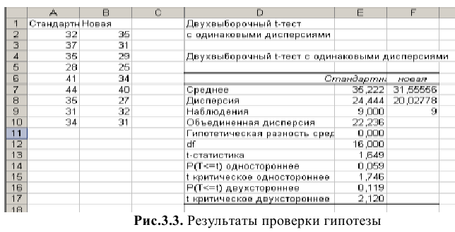 Решение задач по эконометрике в Excel