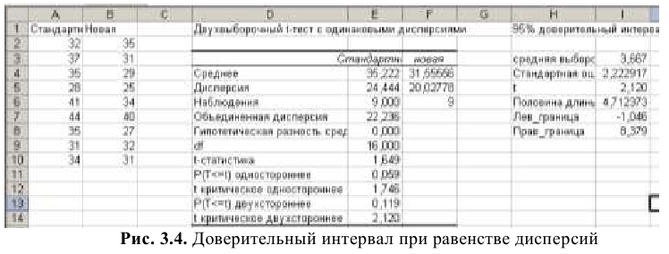 Решение задач по эконометрике в Excel