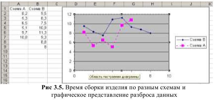 Решение задач по эконометрике в Excel