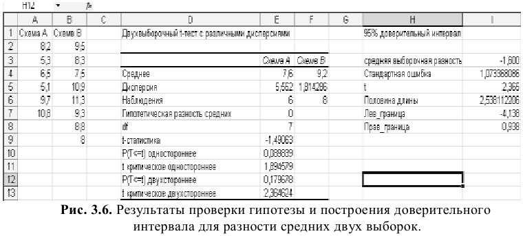 Решение задач по эконометрике в Excel