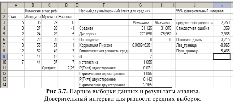 Решение задач по эконометрике в Excel