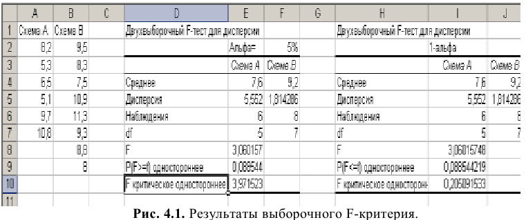 Решение задач по эконометрике в Excel