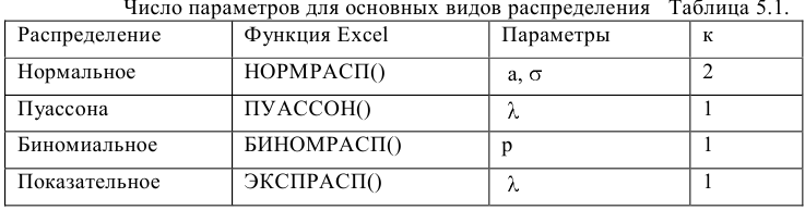 Решение задач по эконометрике в Excel