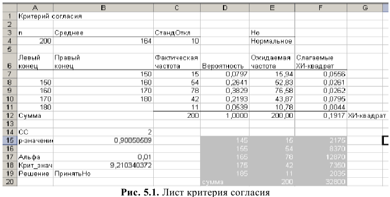 Решение задач по эконометрике в Excel