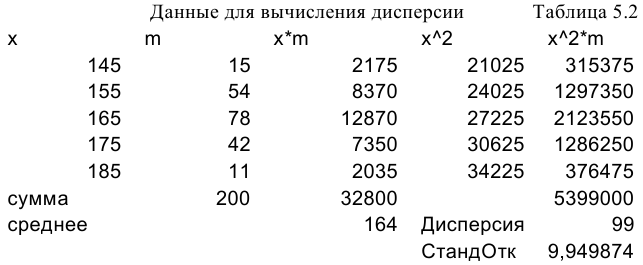 Решение задач по эконометрике в Excel