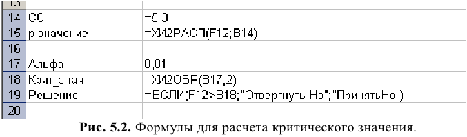 Решение задач по эконометрике в Excel