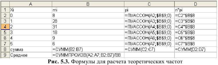 Решение задач по эконометрике в Excel