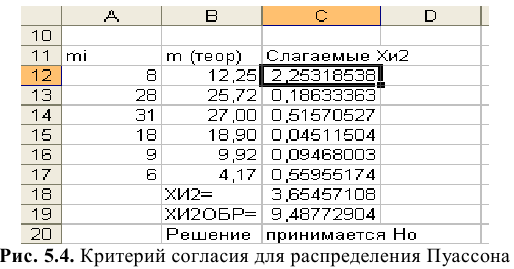 Решение задач по эконометрике в Excel