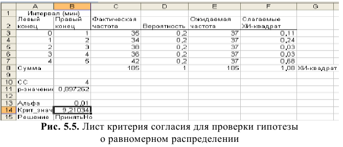 Решение задач по эконометрике в Excel