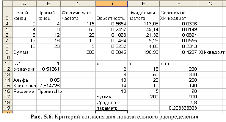 Решение задач по эконометрике в Excel