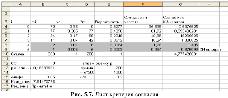 Решение задач по эконометрике в Excel