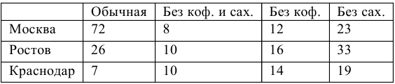 Решение задач по эконометрике в Excel