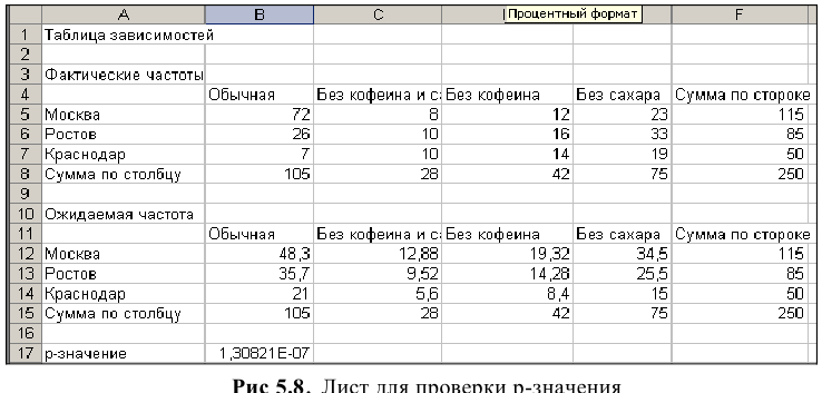 Решение задач по эконометрике в Excel