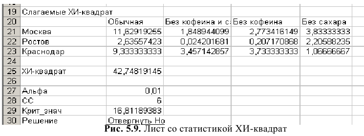 Решение задач по эконометрике в Excel