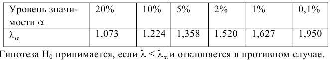 Решение задач по эконометрике в Excel