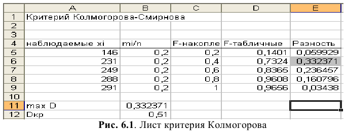 Решение задач по эконометрике в Excel