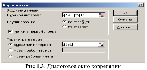 Решение задач по эконометрике в Excel