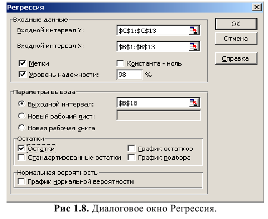 Решение задач по эконометрике в Excel