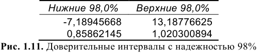 Решение задач по эконометрике в Excel