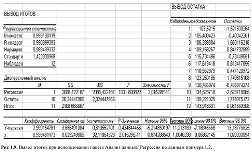 Решение задач по эконометрике в Excel