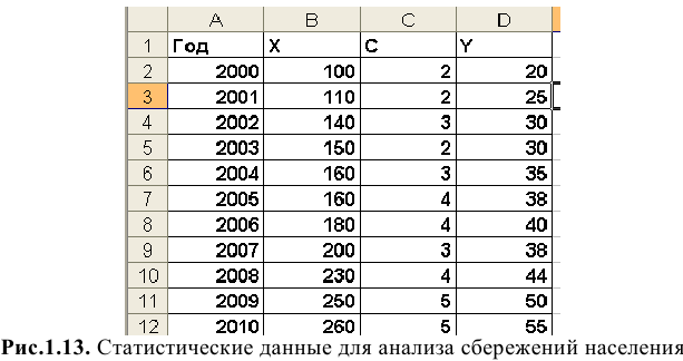 Решение задач по эконометрике в Excel